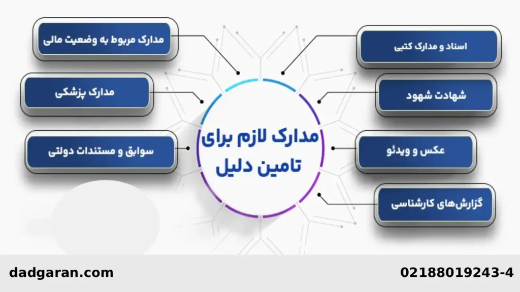 تامین دلیل برای مطالبه مهریه-دادگران حامی