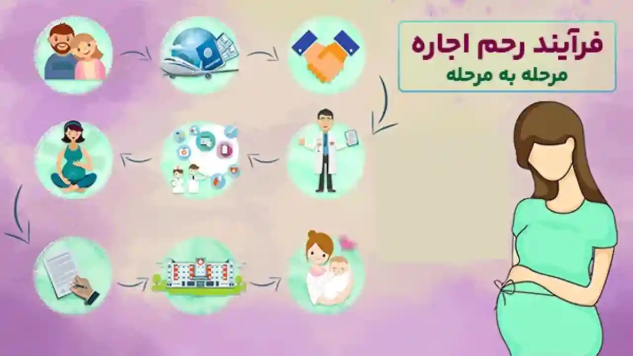 مراحل اجاره رحم-دادگران حامی