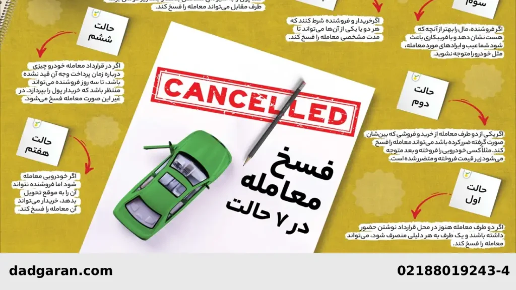 پس گرفتن وجه خودرو بعد از فسخ-دادگران حامی