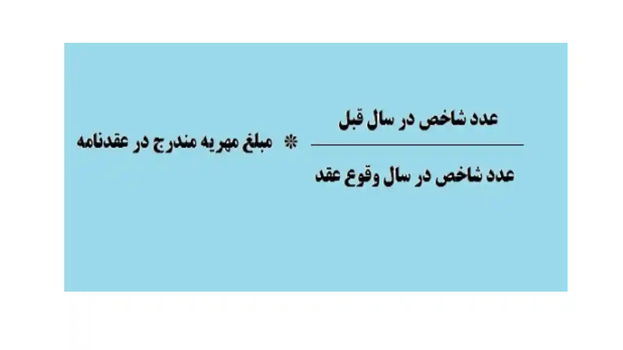 حساب کردن مهریه به نرخ روز-دادگران حامی