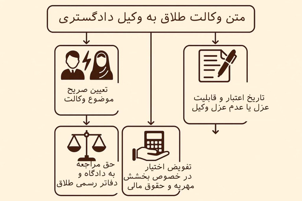 متن وکالت طلاق از طرف زوج و زوجه به وکیل دادگستری