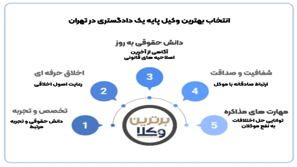 وکیل خوب خانواده-دادگران حامی