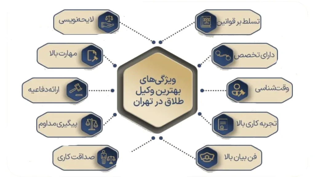 بهترین وکیل طلاق- دادگران حامی